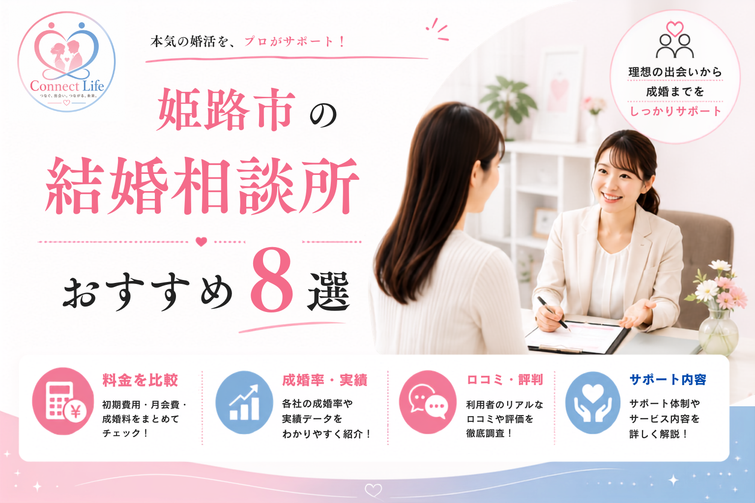 姫路市の結婚相談所を告知するバナー。左にロゴ、右に相談する女性2人、中央に『姫路市の結婚相談所 おすすめ8選』のピンク文字。