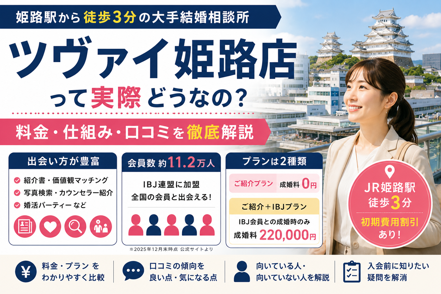 ツヴァイ姫路店の料金・口コミ・IBJプランを解説
